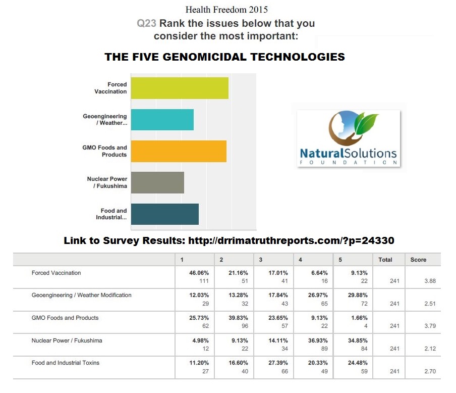 2015.survey
