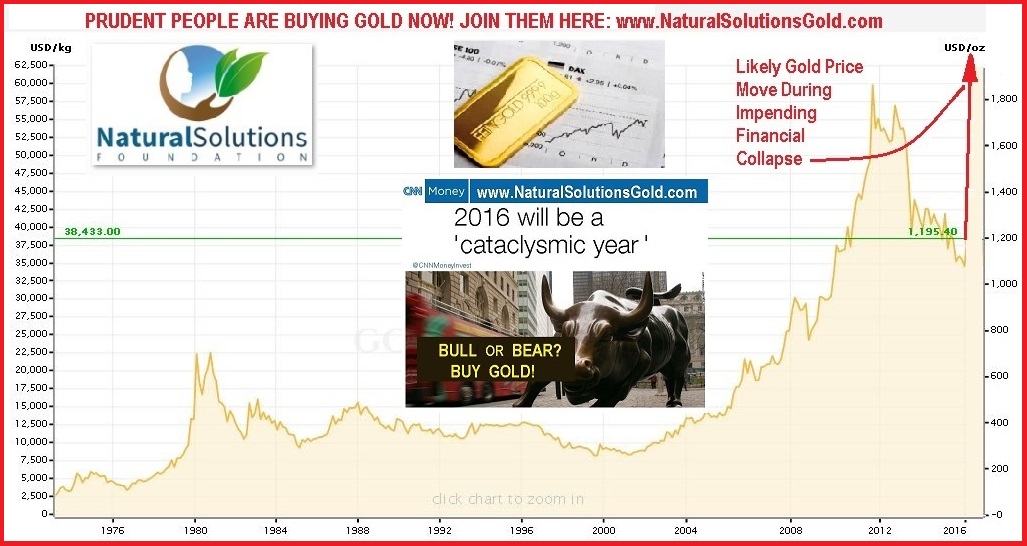 GoldPrice.9Feb2016