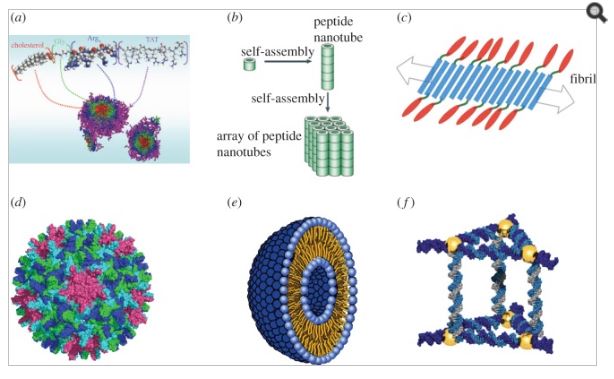 Self assembly