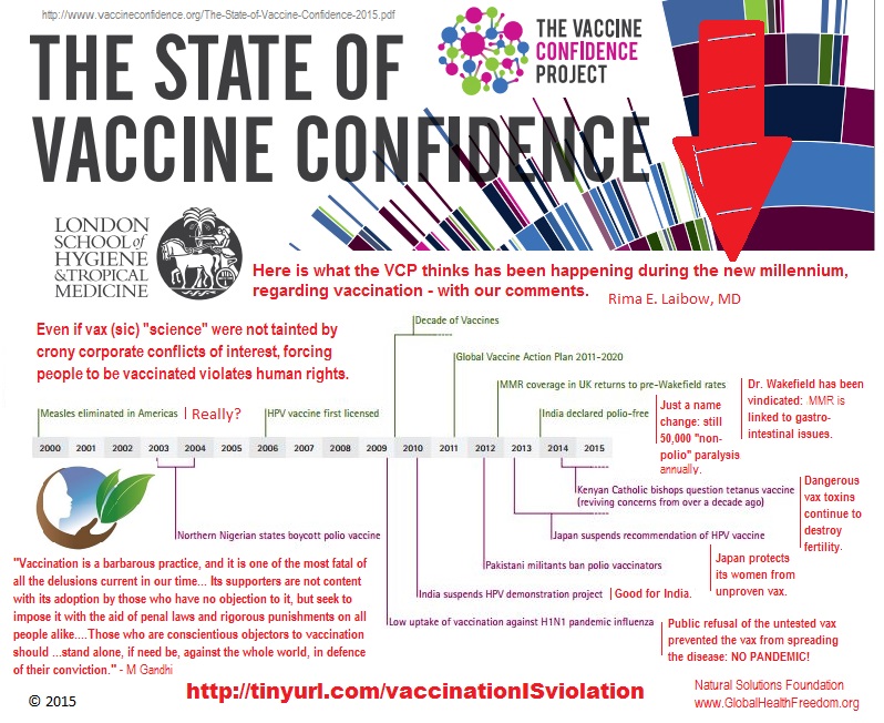 VaxxerTimeLine