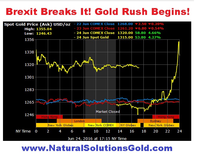 gold.brexit
