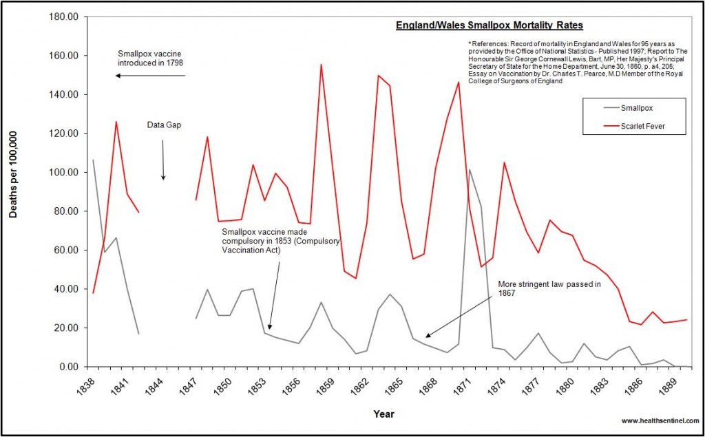 uk-smallpox-1838-1890