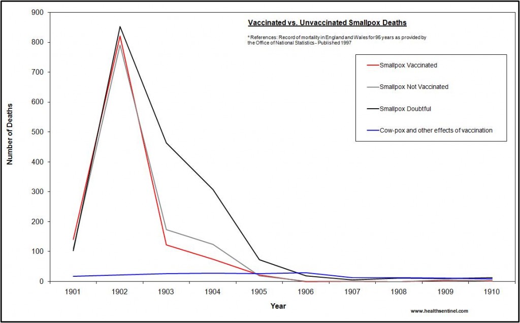 uk-vacc-deaths-1901-1910