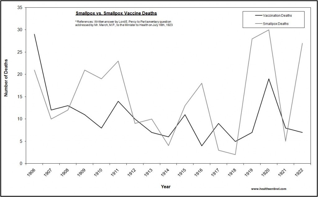 uk-vacc-deaths-1906-1922